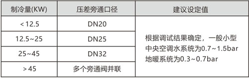 新款壓差旁通-單頁(yè)2.jpg