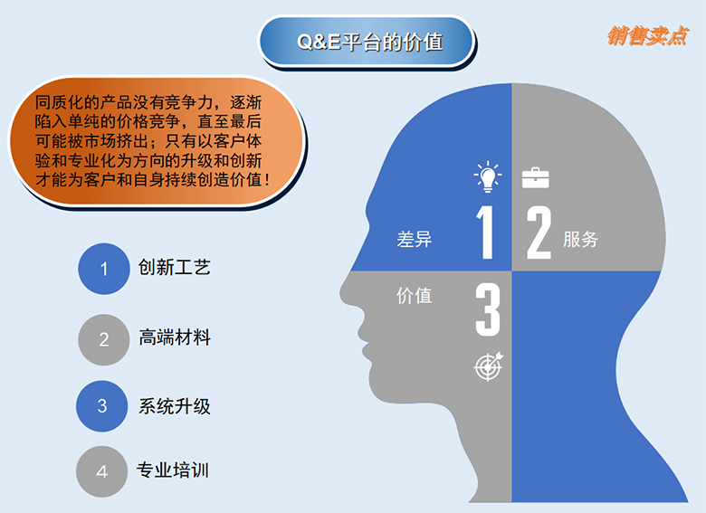 Q&E平臺(tái)的價(jià)值.png