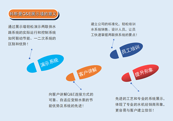 科斯曼Q&E展示墻的意義.png